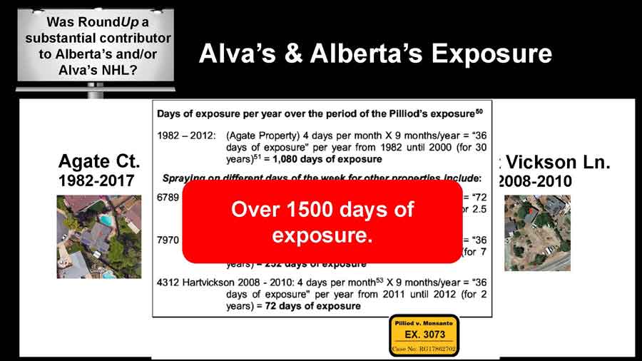 Alva & Alberta's exposure: over 1500 days of exposure